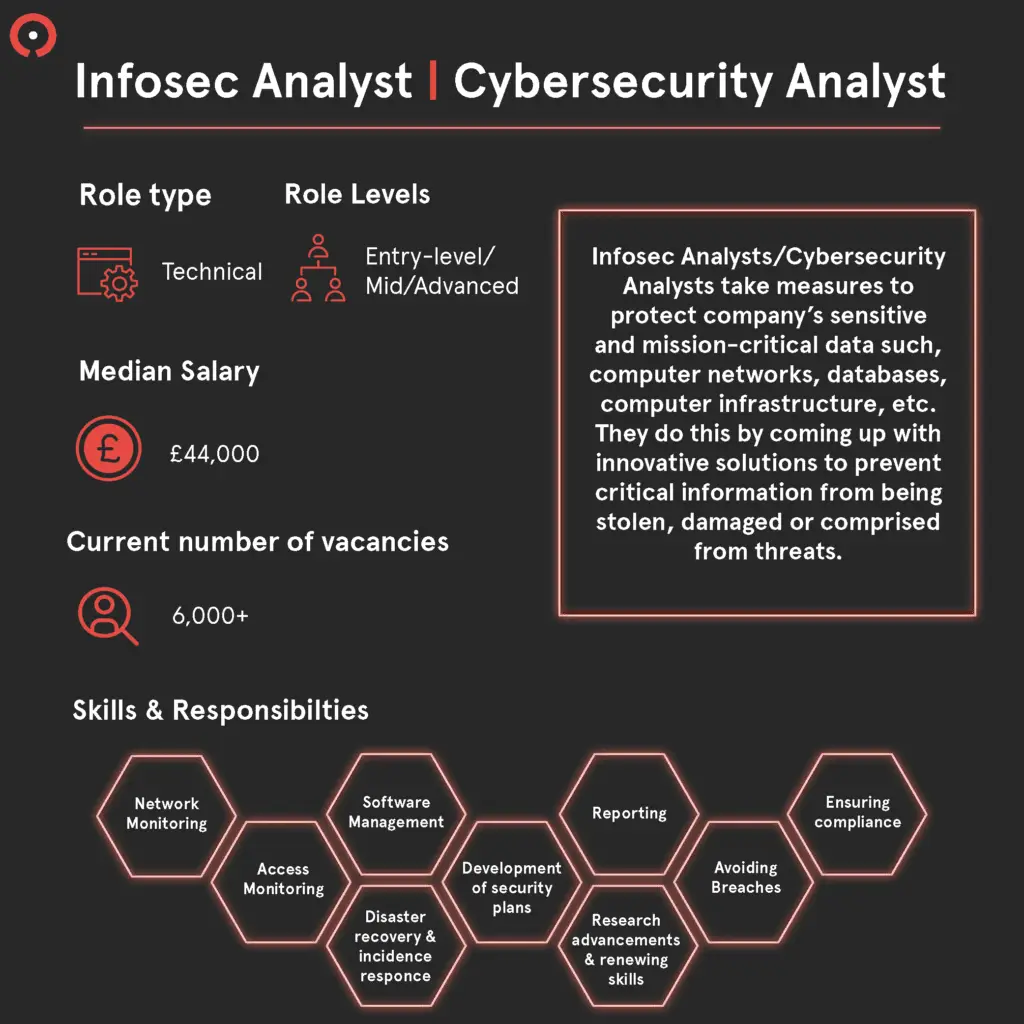 Most in-demand opportunities in cybersecurity & Tech & how to get into cybersecurity2