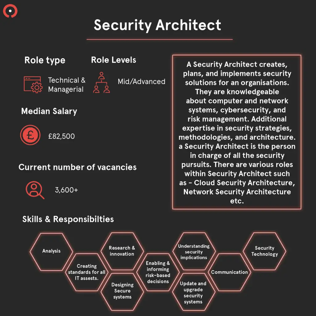 Most in-demand opportunities in cybersecurity & Tech & how to get into cybersecurity3