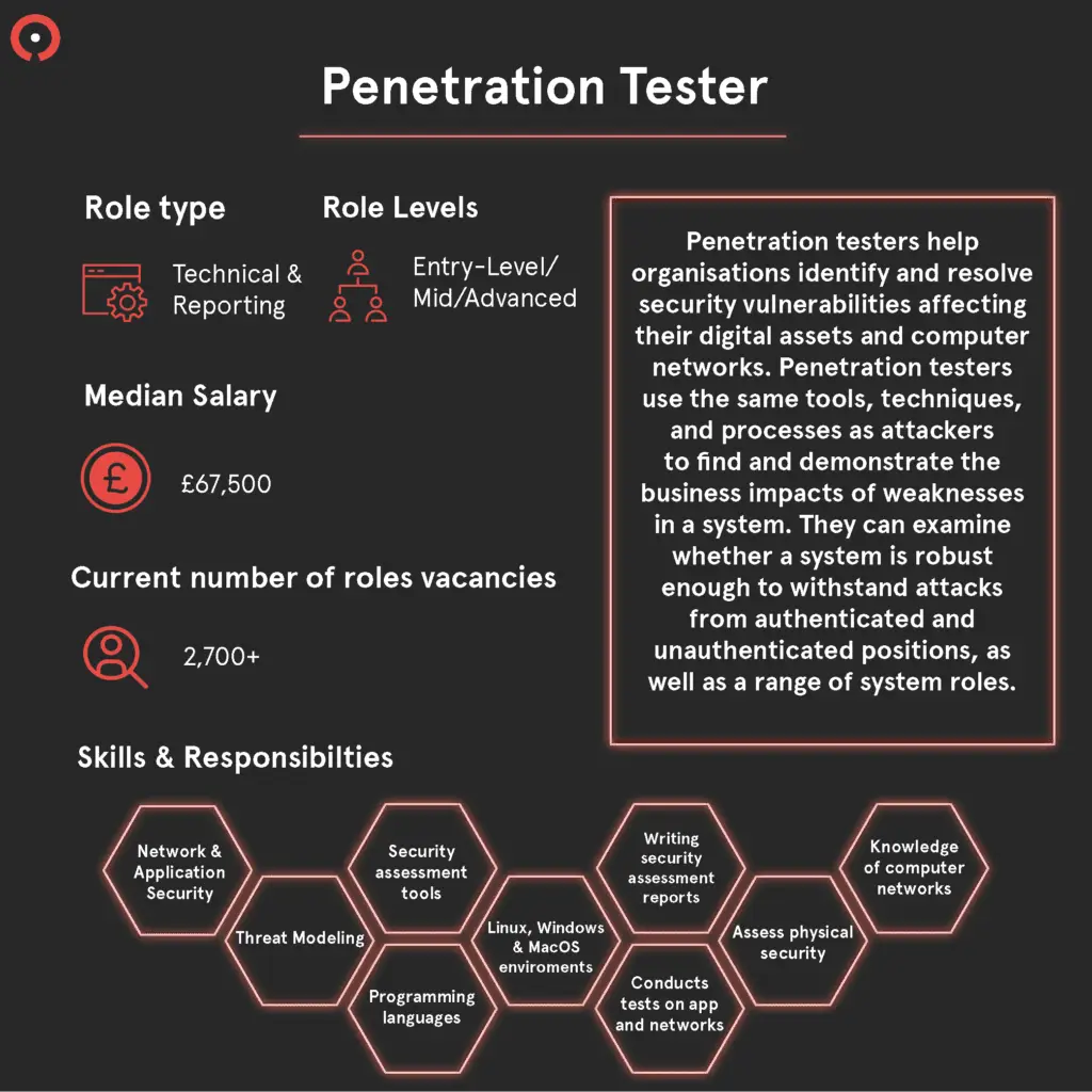 Most in-demand opportunities in cybersecurity & Tech & how to get into cybersecurity4