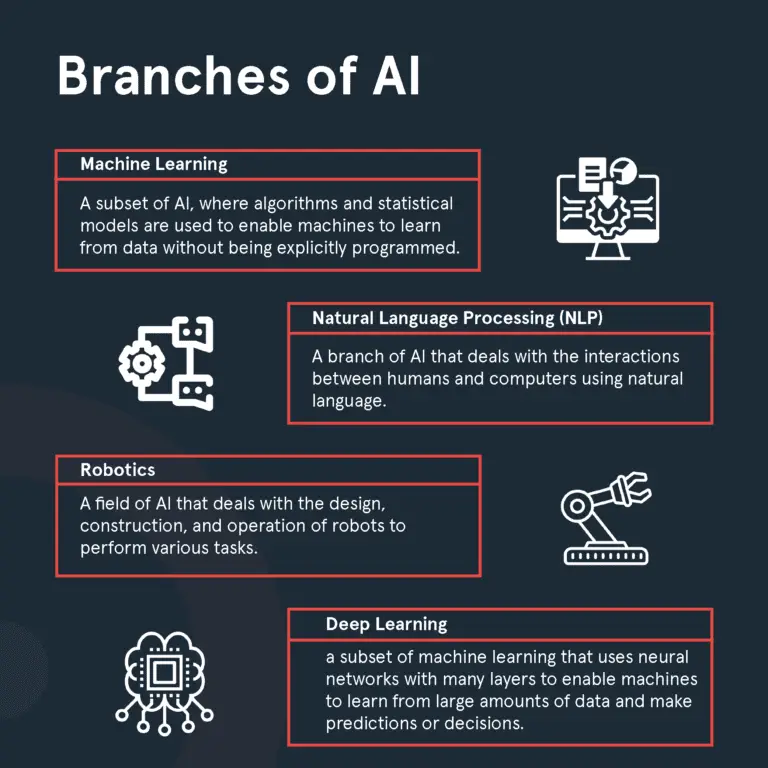 How AI can enable cyber security3