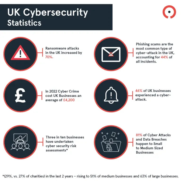 Cybersecurity Awareness Infographic2