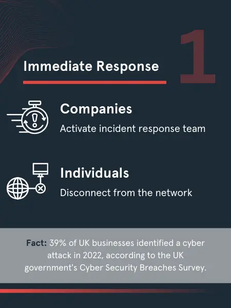 Cyber Attack Immediate Response