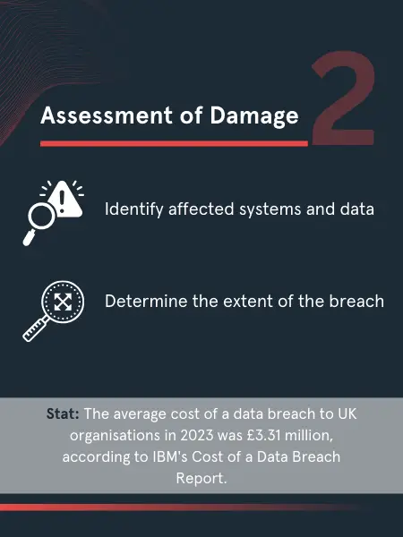 Cyber Attack Assessment of Damage