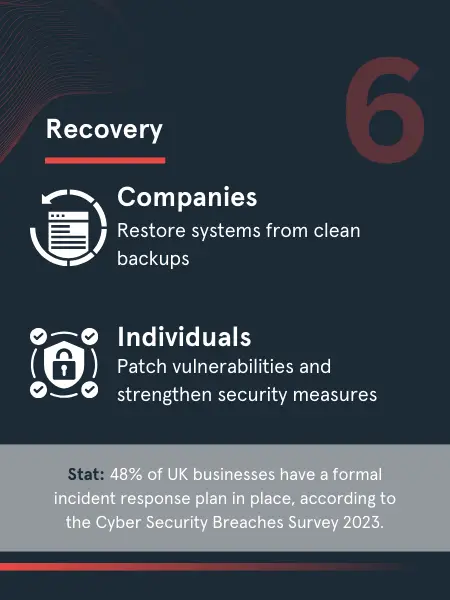 Cyber Attack Recovery