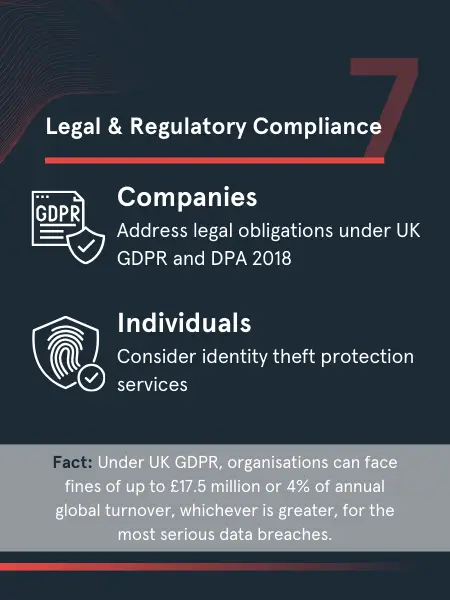 Cyber Attack Legal and Regulatory Compliance