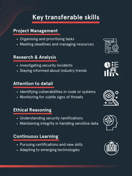 Skills within cyber and tech page 3